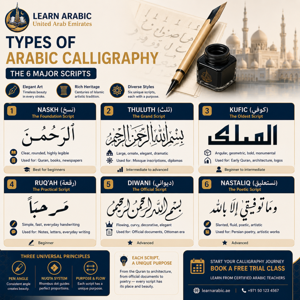 Types of Arabic Calligraphy – The 6 Major Scripts