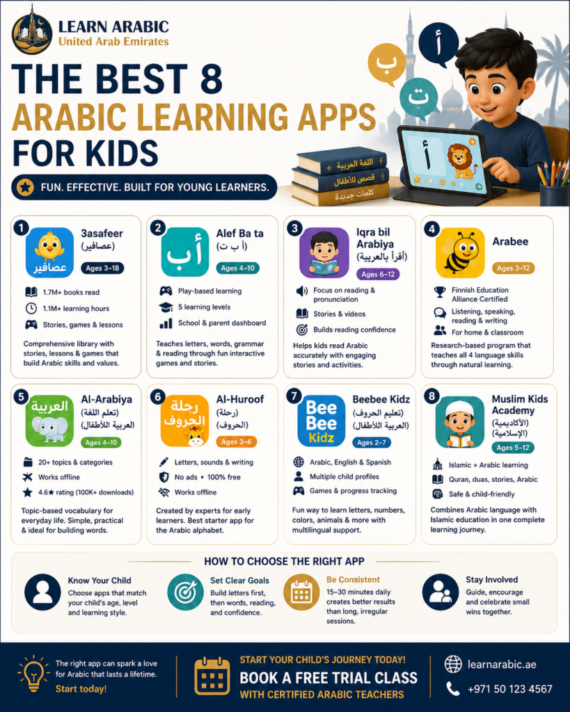 The Best 8 Arabic Learning Apps for Kids
