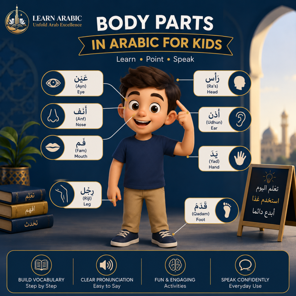 Body Parts in Arabic for Kids: A Complete Guide with Meanings