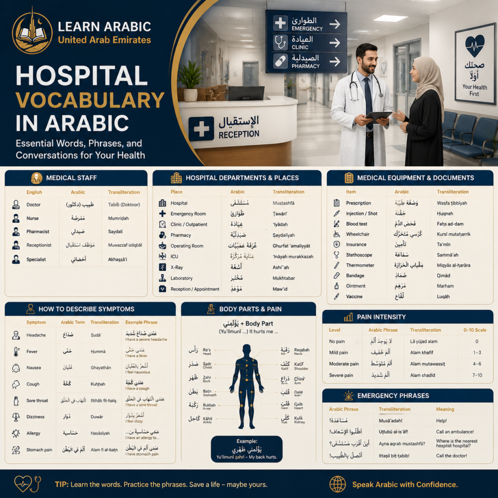 Hospital Vocabulary in Arabic 