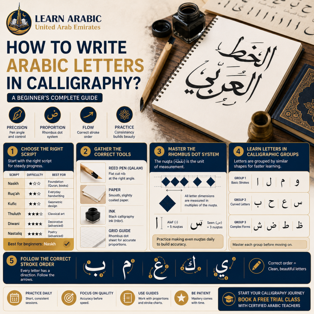 How to Write Arabic Letters in Calligraphy? – A Beginner’s Complete Guide