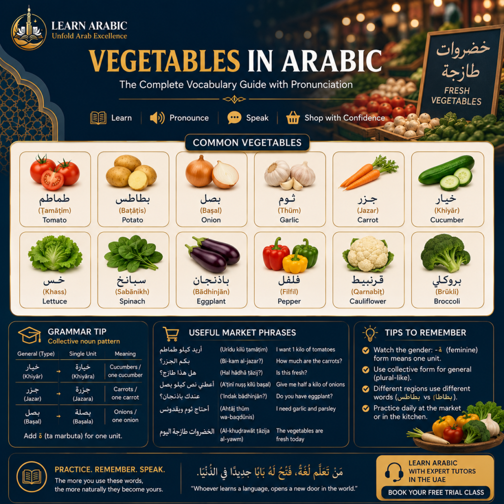 Vegetables in Arabic — The Complete Vocabulary Guide with Pronunciation