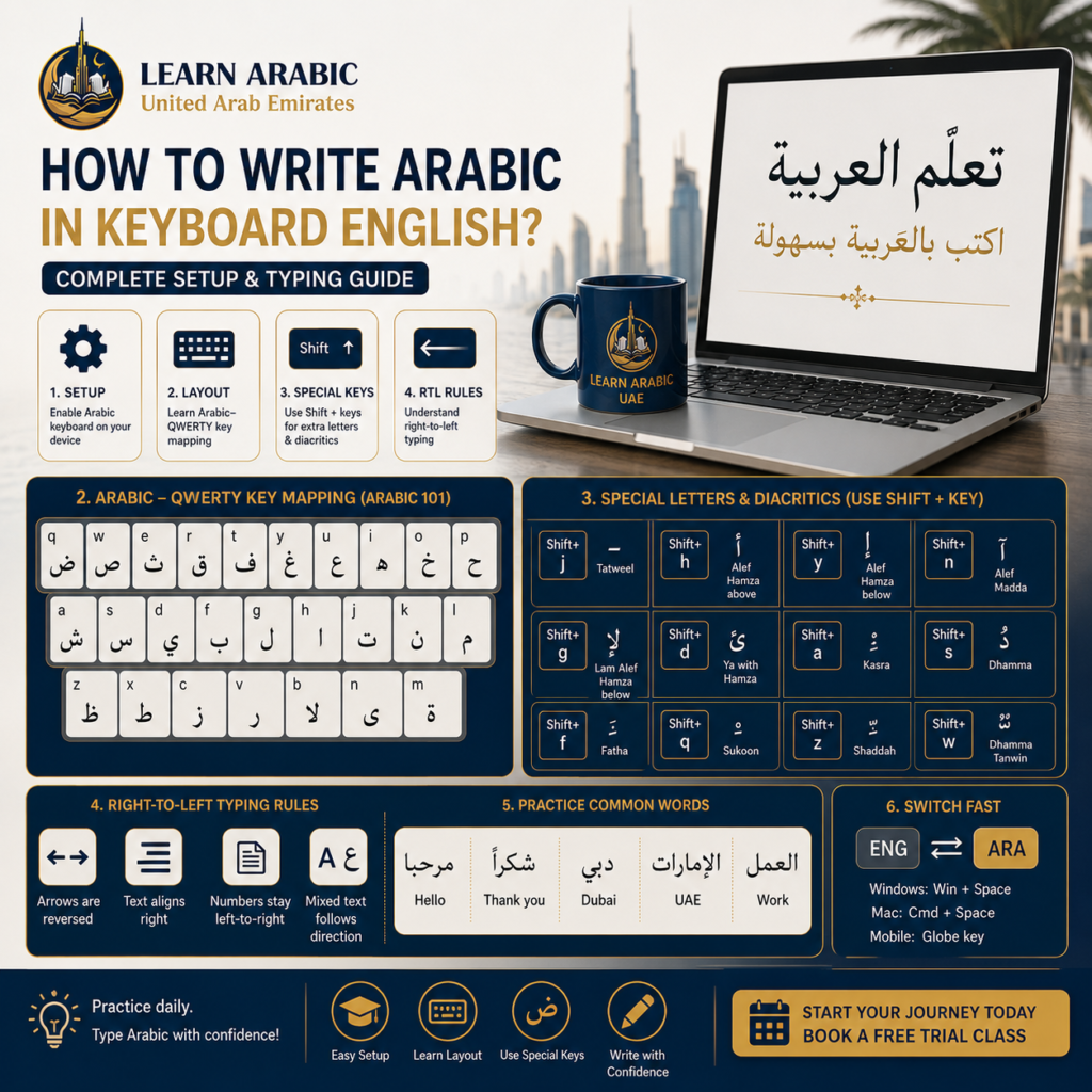 How to Write Arabic in Keyboard English? – A Complete Setup and Typing Guide