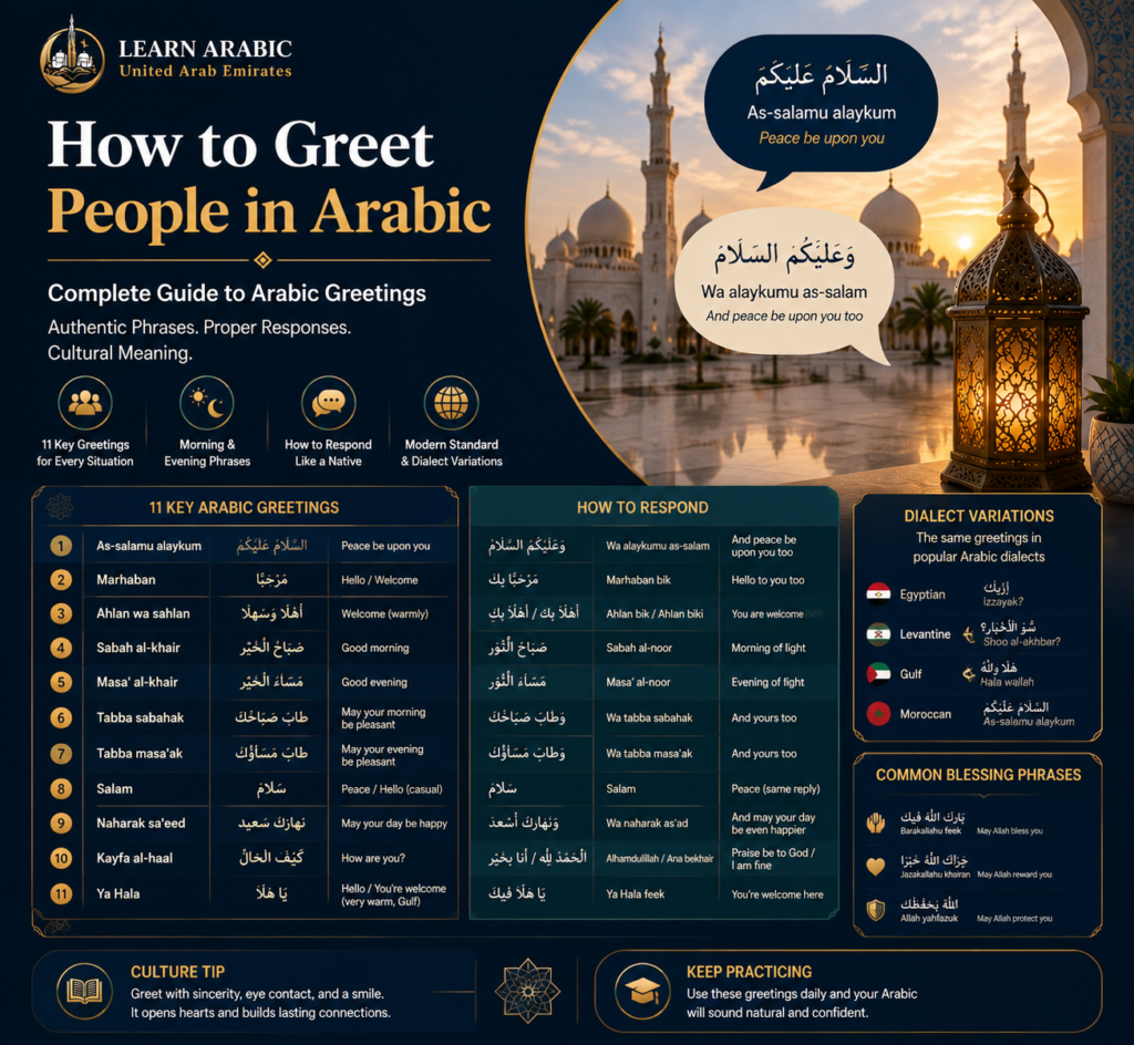 How to Greet People in Arabic: Complete Guide to Arabic Greetings