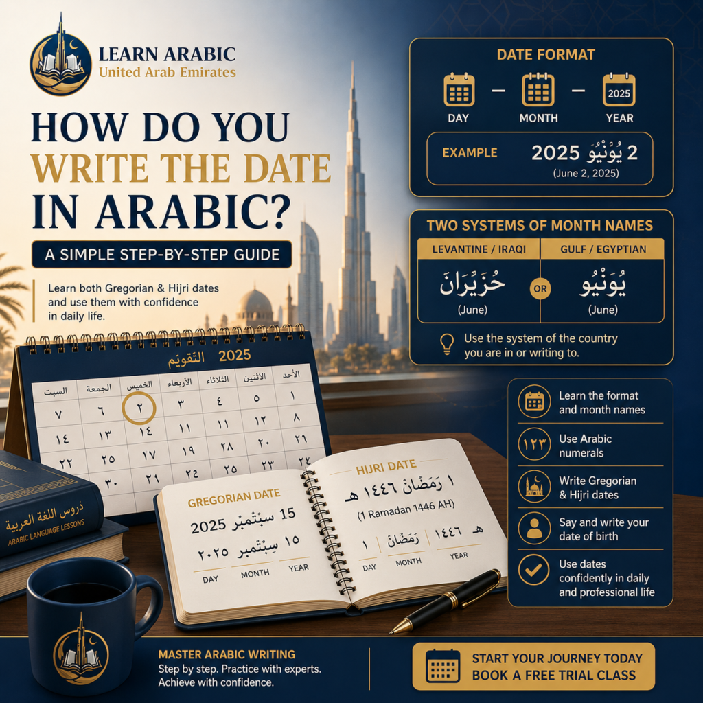 How Do You Write the Date in Arabic?  
