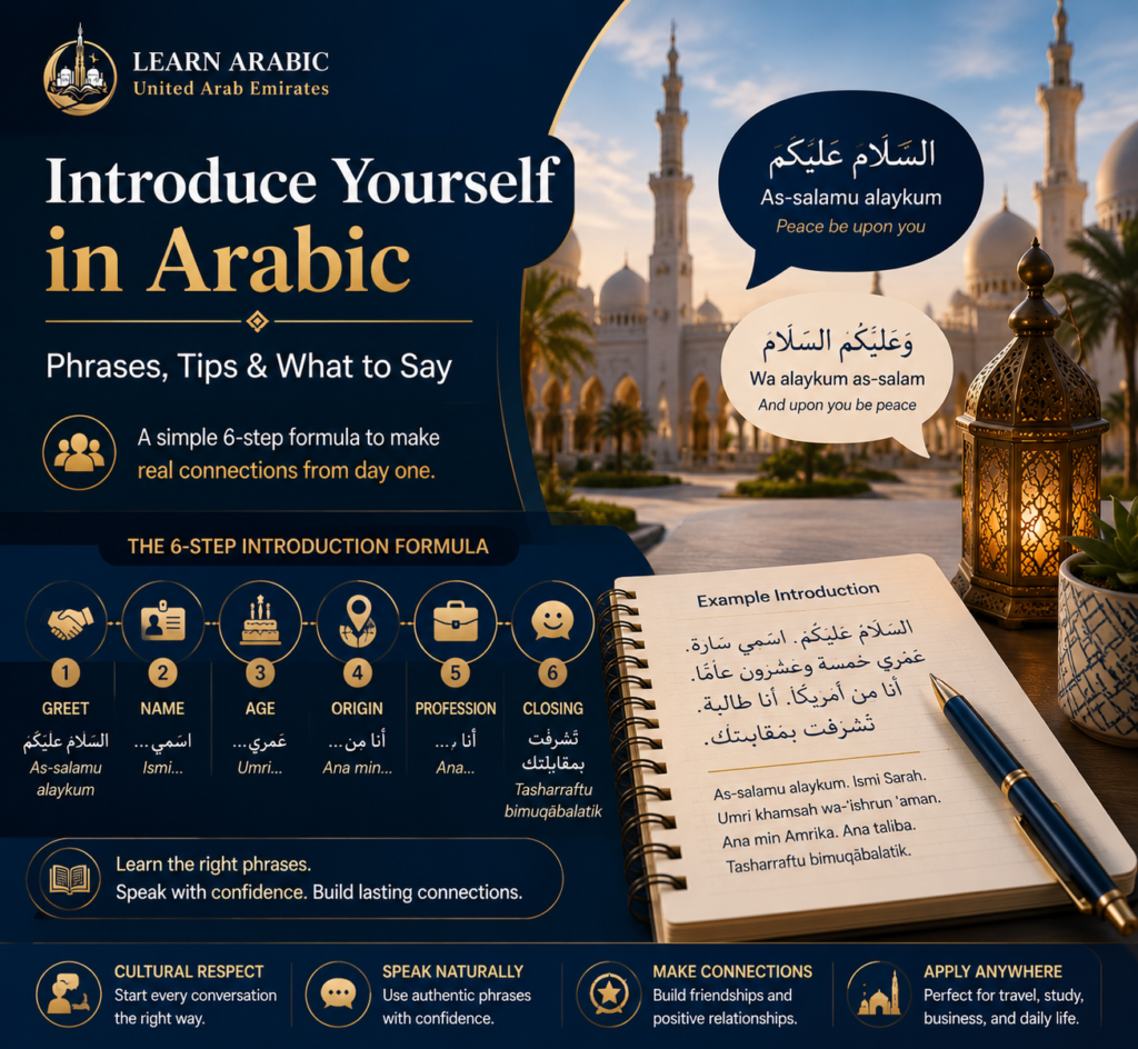 How to Introduce Yourself in Arabic? Phrases, Tips & What to Say
