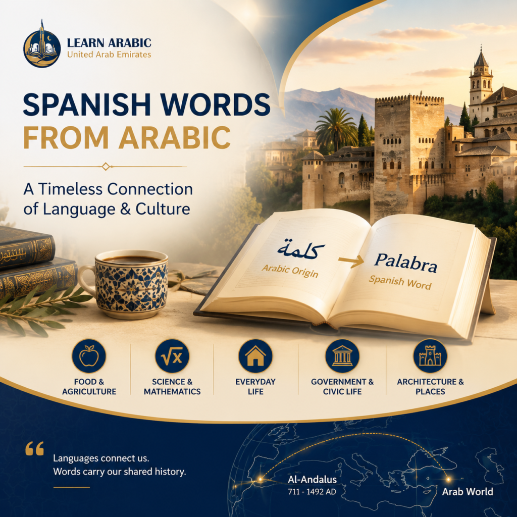 Spanish Words From Arabic: Common Spanish Words with Arabic Origins