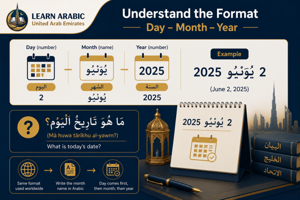 How Do You Write the Date in Arabic? 1 image 117