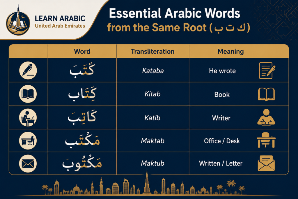 Arabic Writing Practice In The UAE 3 image 125