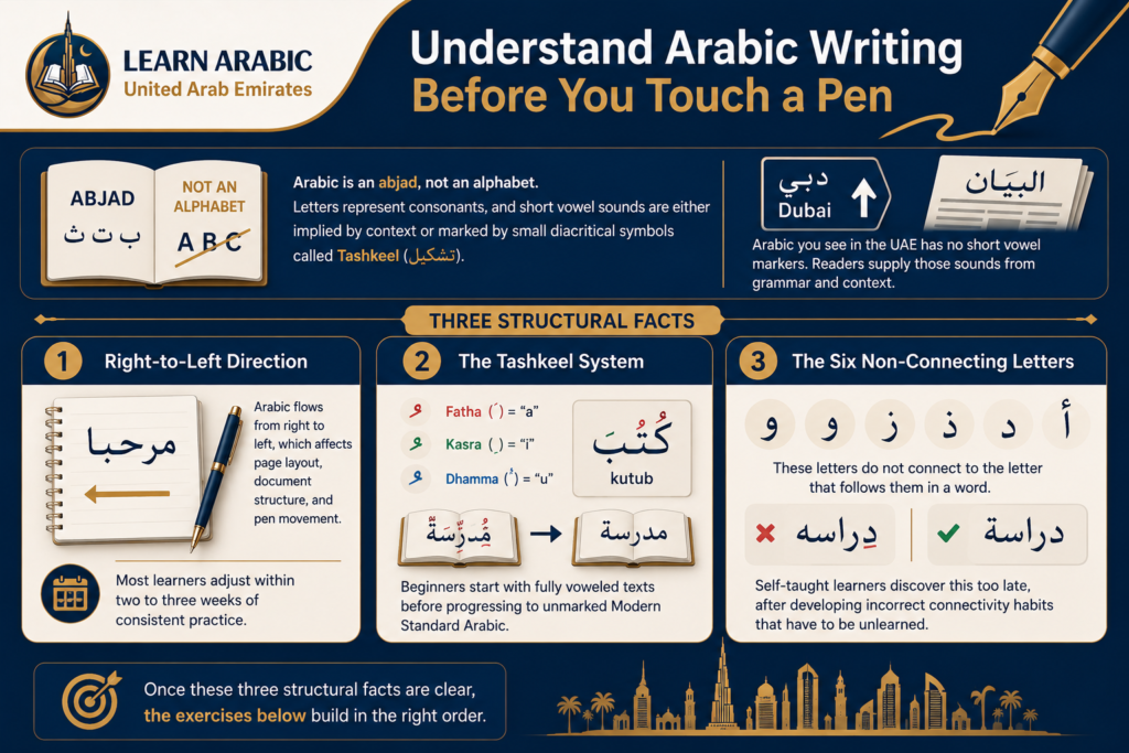 Arabic Writing Practice In The UAE 1 image 126