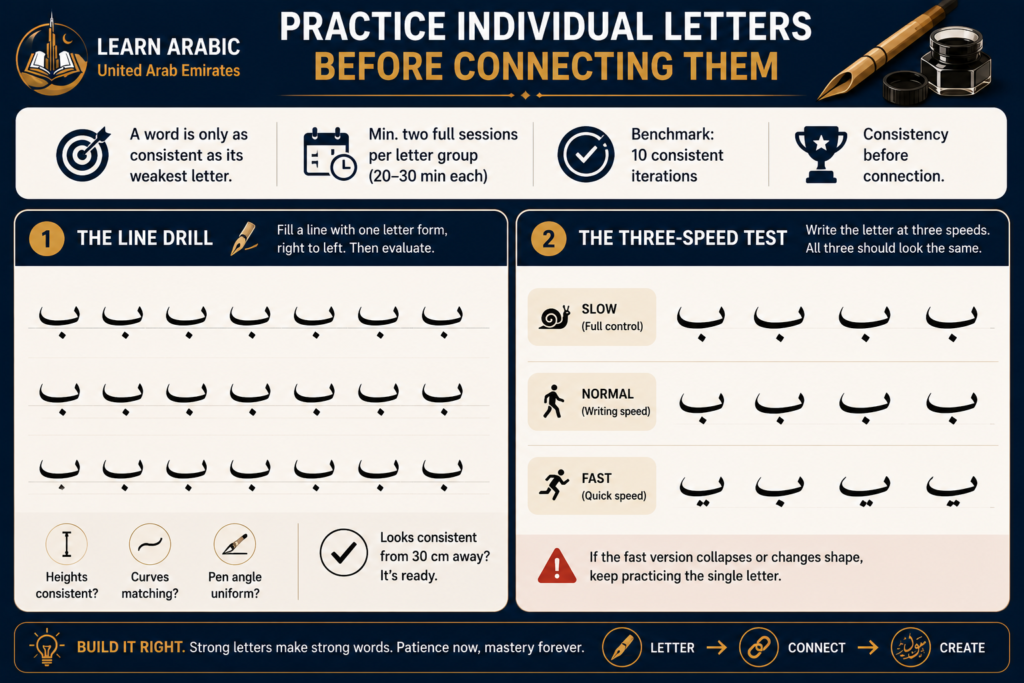 How to Write Arabic Letters in Calligraphy? – A Beginner's Complete Guide 5 image 138