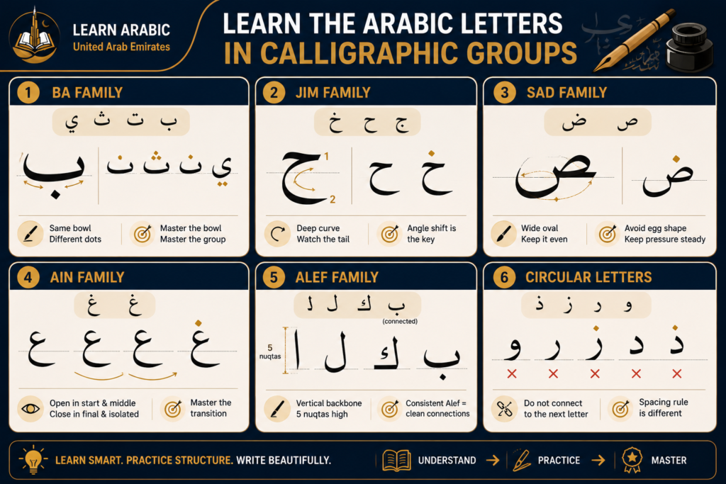 How to Write Arabic Letters in Calligraphy? – A Beginner's Complete Guide 4 image 139