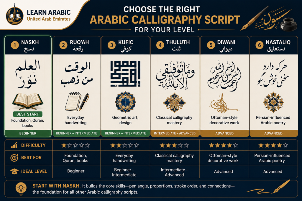 How to Write Arabic Letters in Calligraphy? – A Beginner's Complete Guide 1 image 140