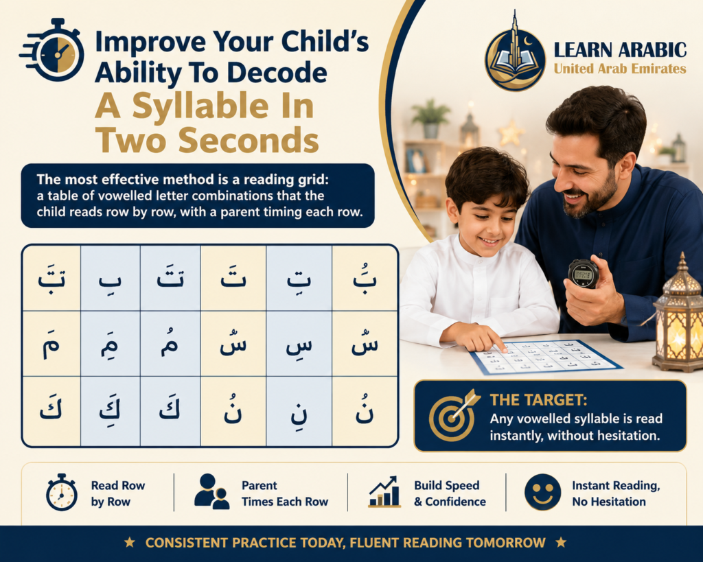 Learn To Read Arabic For Kids in The UAE - A Roadmap 3 image 190