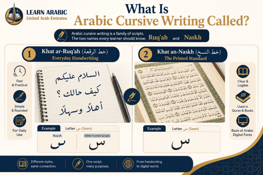 Arabic Cursive Writing – The Complete Guide to Scripts, Styles, and How to Learn 2 image 211