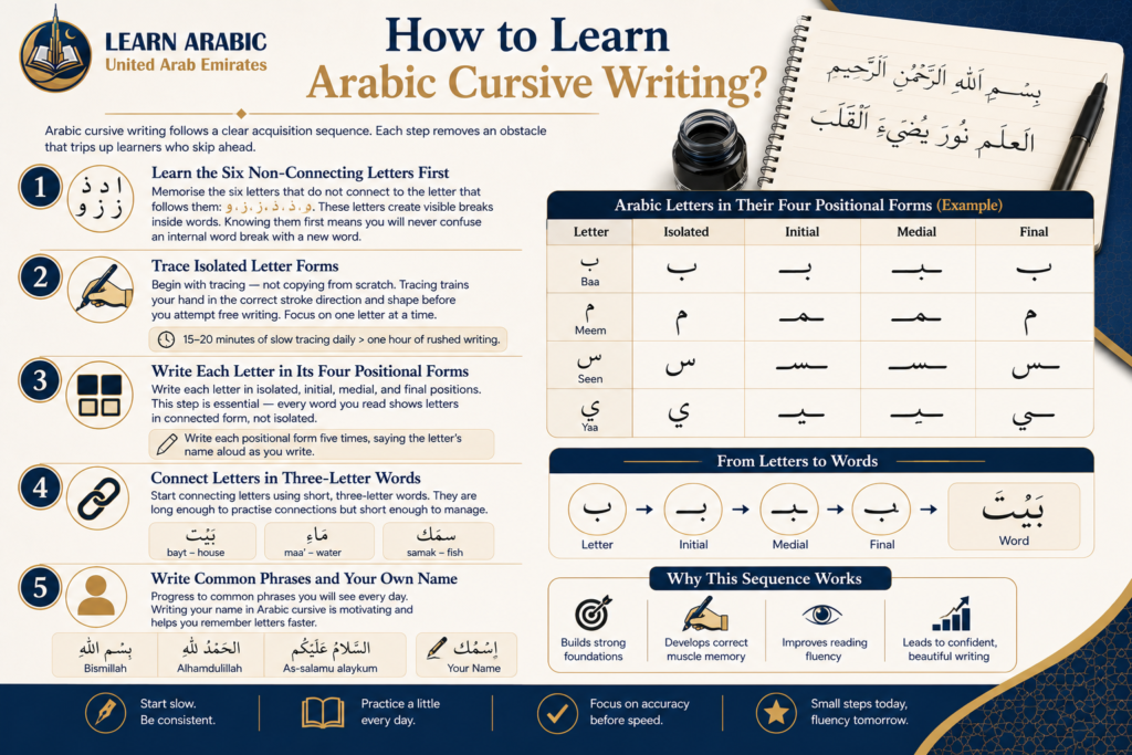 Arabic Cursive Writing – The Complete Guide to Scripts, Styles, and How to Learn 4 image 212