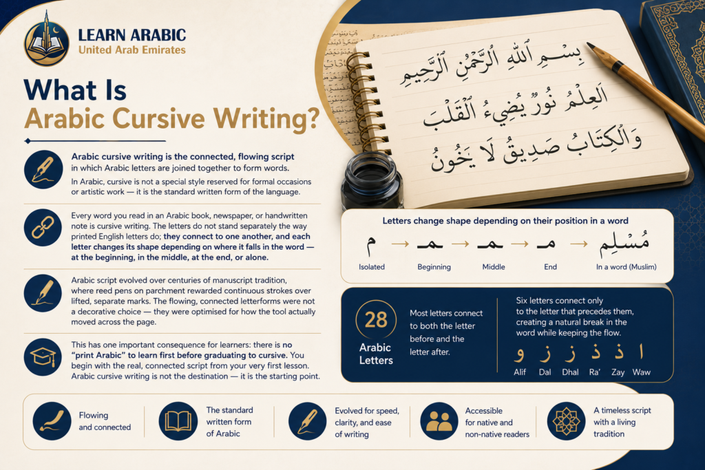 Arabic Cursive Writing – The Complete Guide to Scripts, Styles, and How to Learn 1 image 213