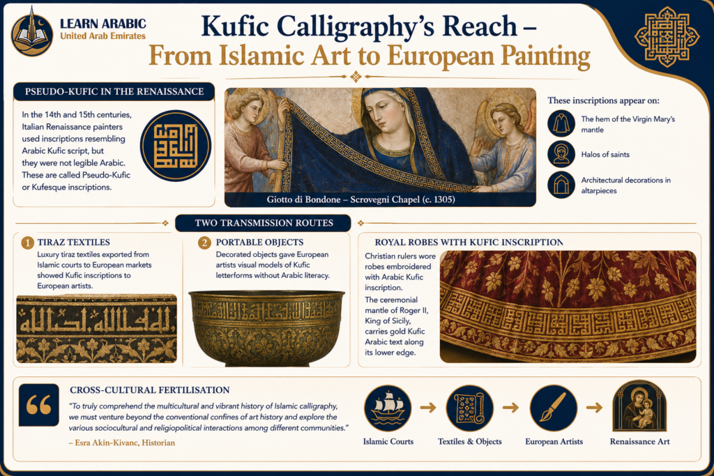 Kufic Arabic Calligraphy - History, Styles, and How to Start Learning 7 image 227