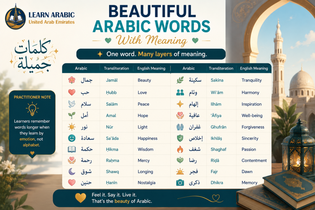 100 Beautiful Arabic Words With Meaning 1 image 23