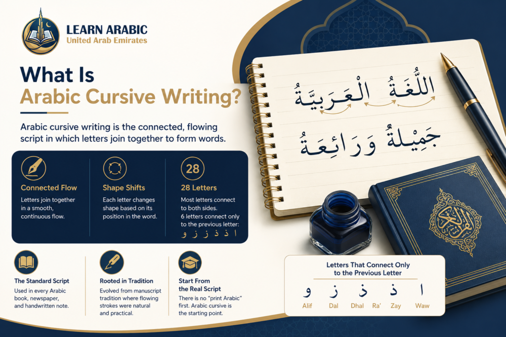 Arabic Calligraphy Naskh – The Complete Guide to Islam's Most Enduring Script 1 image 233