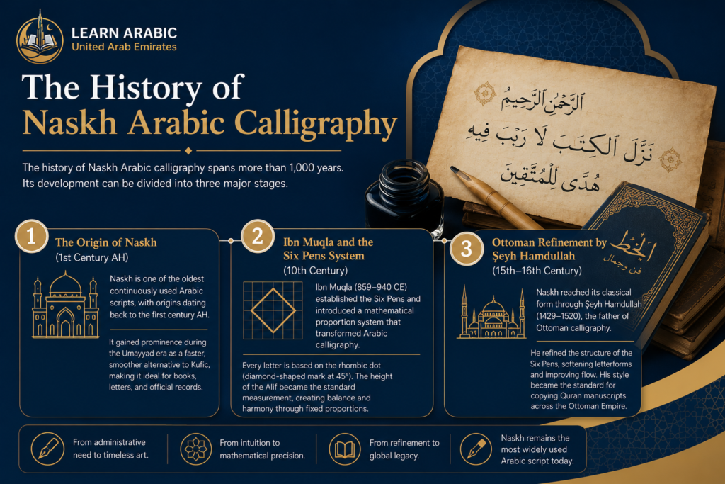 Arabic Calligraphy Naskh – The Complete Guide to Islam's Most Enduring Script 2 image 235