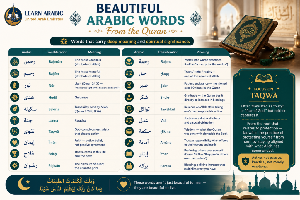 100 Beautiful Arabic Words With Meaning 3 image 25