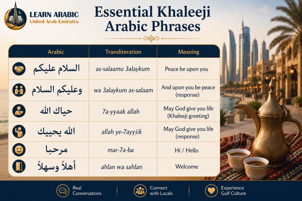 Essential Khaleeji Arabic Phrases Every Expat Needs to Know 3 image 251