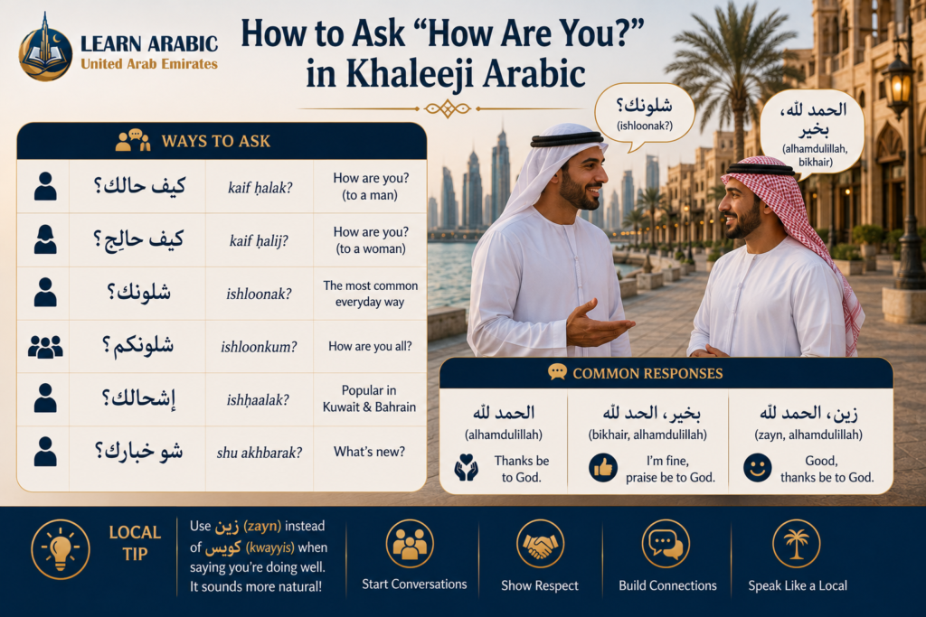 Essential Khaleeji Arabic Phrases Every Expat Needs to Know 5 image 252