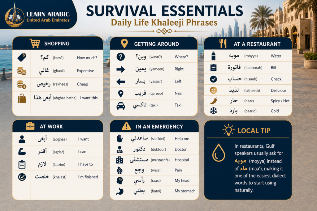 Essential Khaleeji Arabic Phrases Every Expat Needs to Know 7 image 253