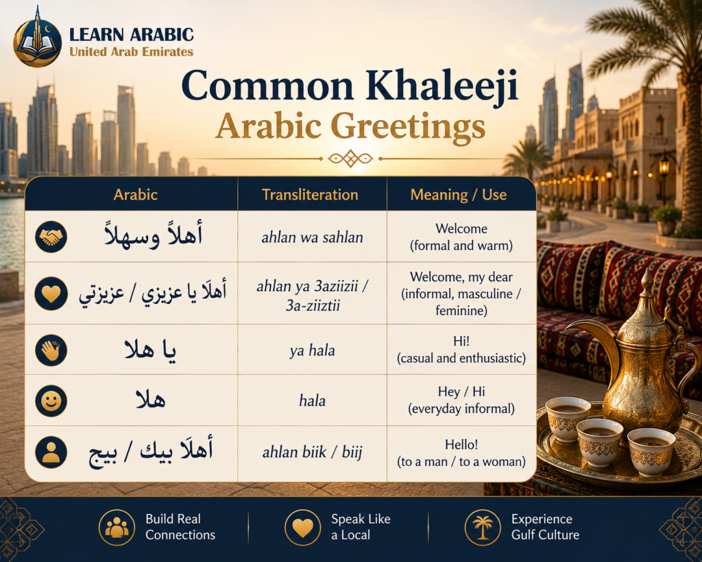 Essential Khaleeji Arabic Phrases Every Expat Needs to Know 4 image 255