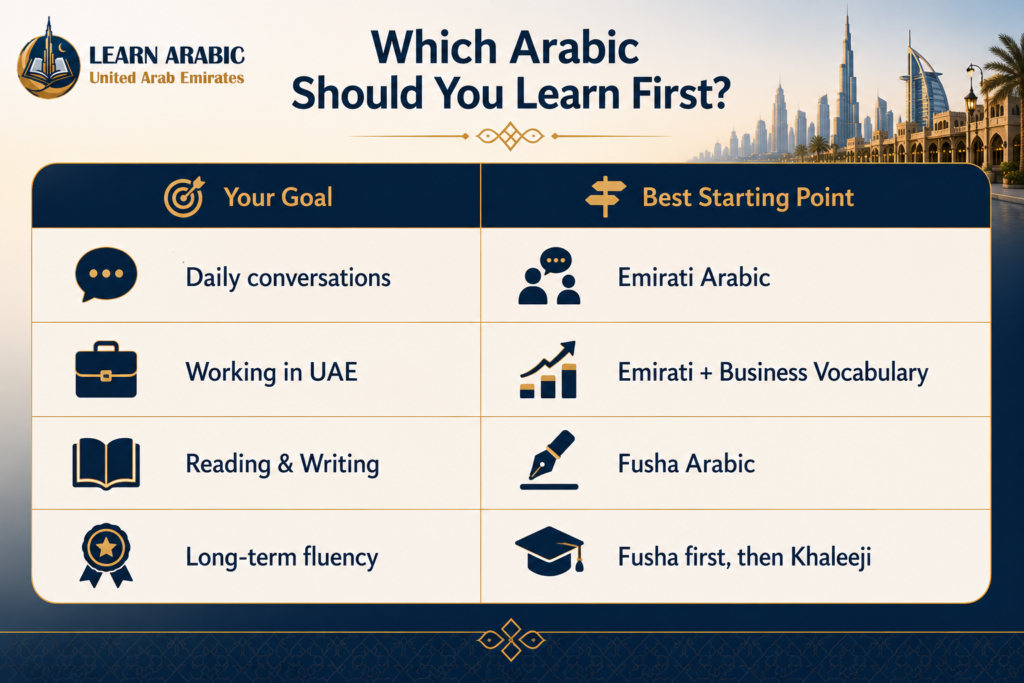 How to Learn Khaleeji Arabic in the UAE? – Practical Steps for Real-Life Fluency 1 image 261