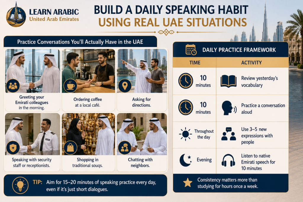 How to Learn Khaleeji Arabic in the UAE? – Practical Steps for Real-Life Fluency 5 image 263