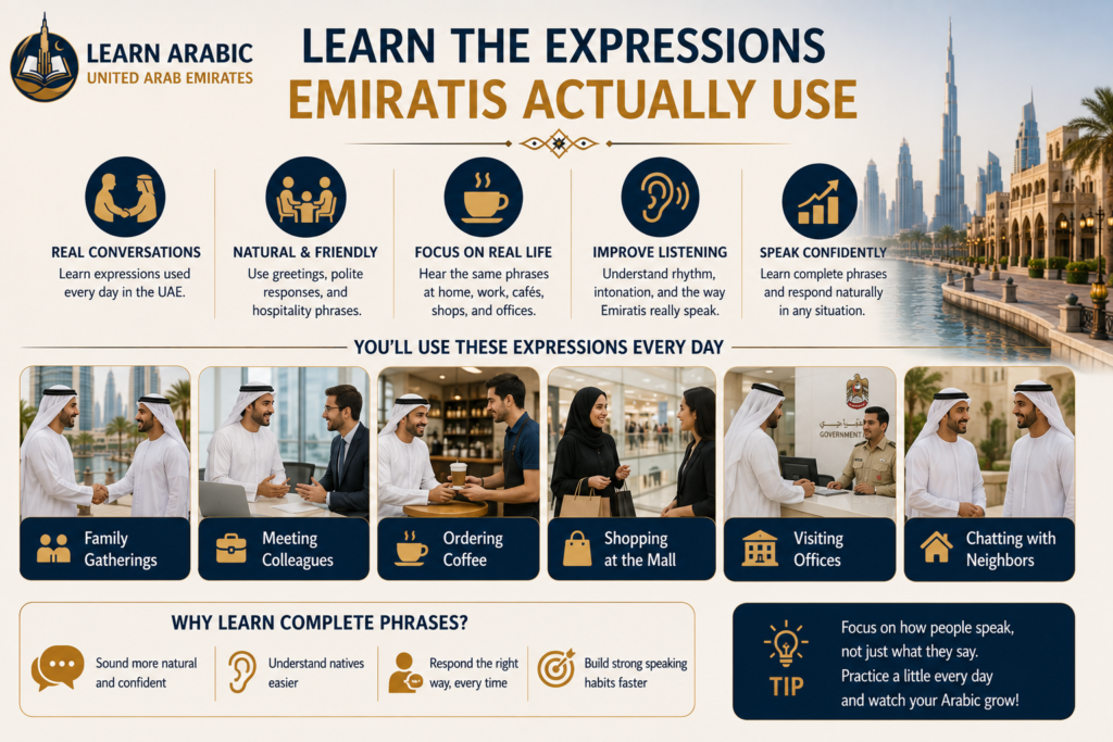 How to Learn Khaleeji Arabic in the UAE? – Practical Steps for Real-Life Fluency 6 image 264