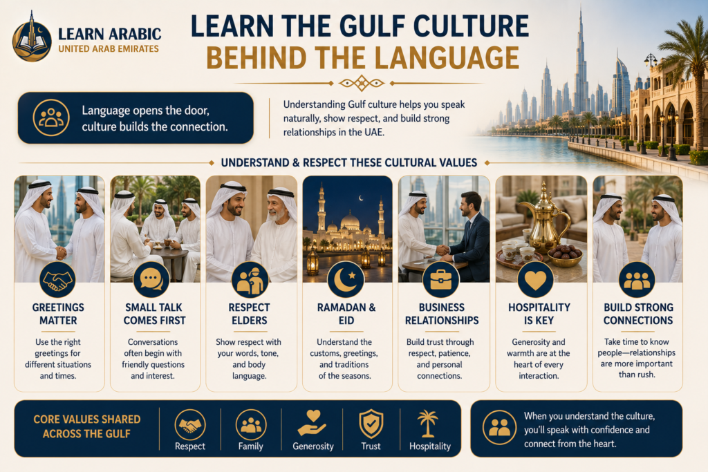 How to Learn Khaleeji Arabic in the UAE? – Practical Steps for Real-Life Fluency 9 image 266