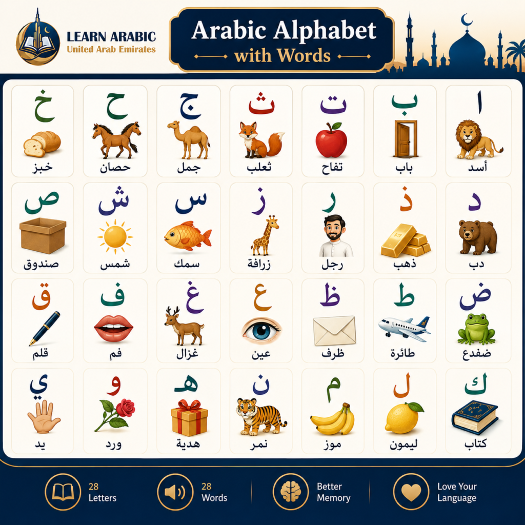 Arabic Alphabet for Kids – The Complete Guide from Alif to Ya with Words and Easy Activities 3 image 273