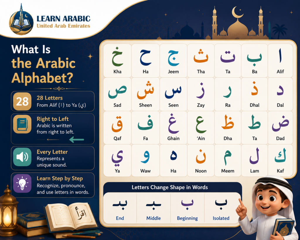 Arabic Alphabet for Kids – The Complete Guide from Alif to Ya with Words and Easy Activities 1 image 274