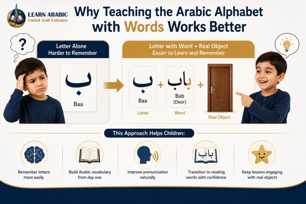 Arabic Alphabet for Kids – The Complete Guide from Alif to Ya with Words and Easy Activities 7 image 275
