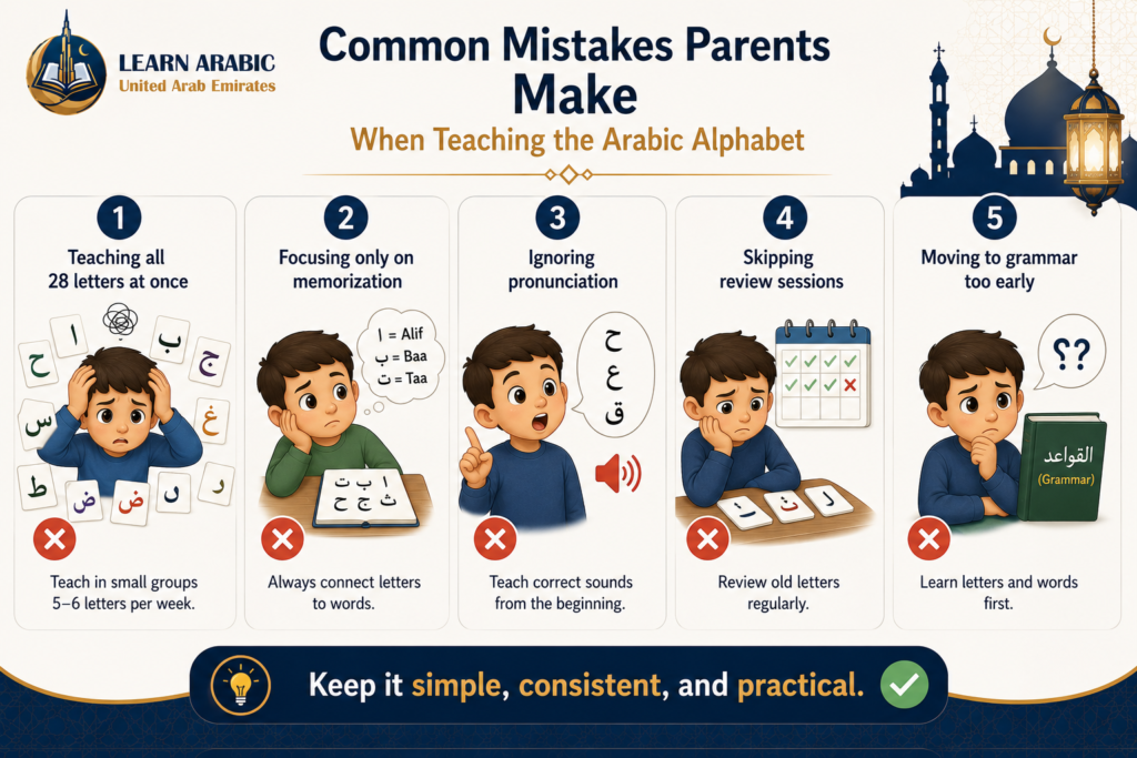 Arabic Alphabet for Kids – The Complete Guide from Alif to Ya with Words and Easy Activities 9 image 276