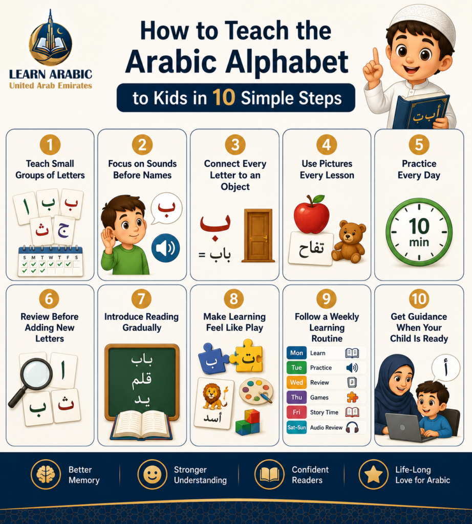 Arabic Alphabet for Kids – The Complete Guide from Alif to Ya with Words and Easy Activities 5 image 277