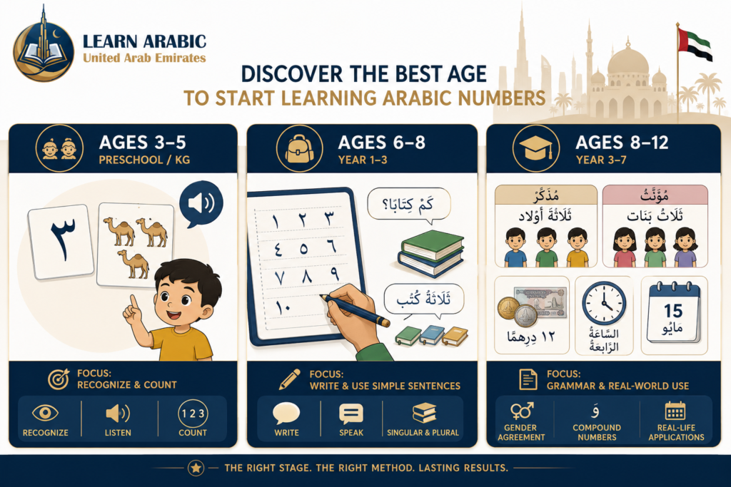 10 Steps to Learning Arabic Numbers for Kids in the UAE 3 image 284