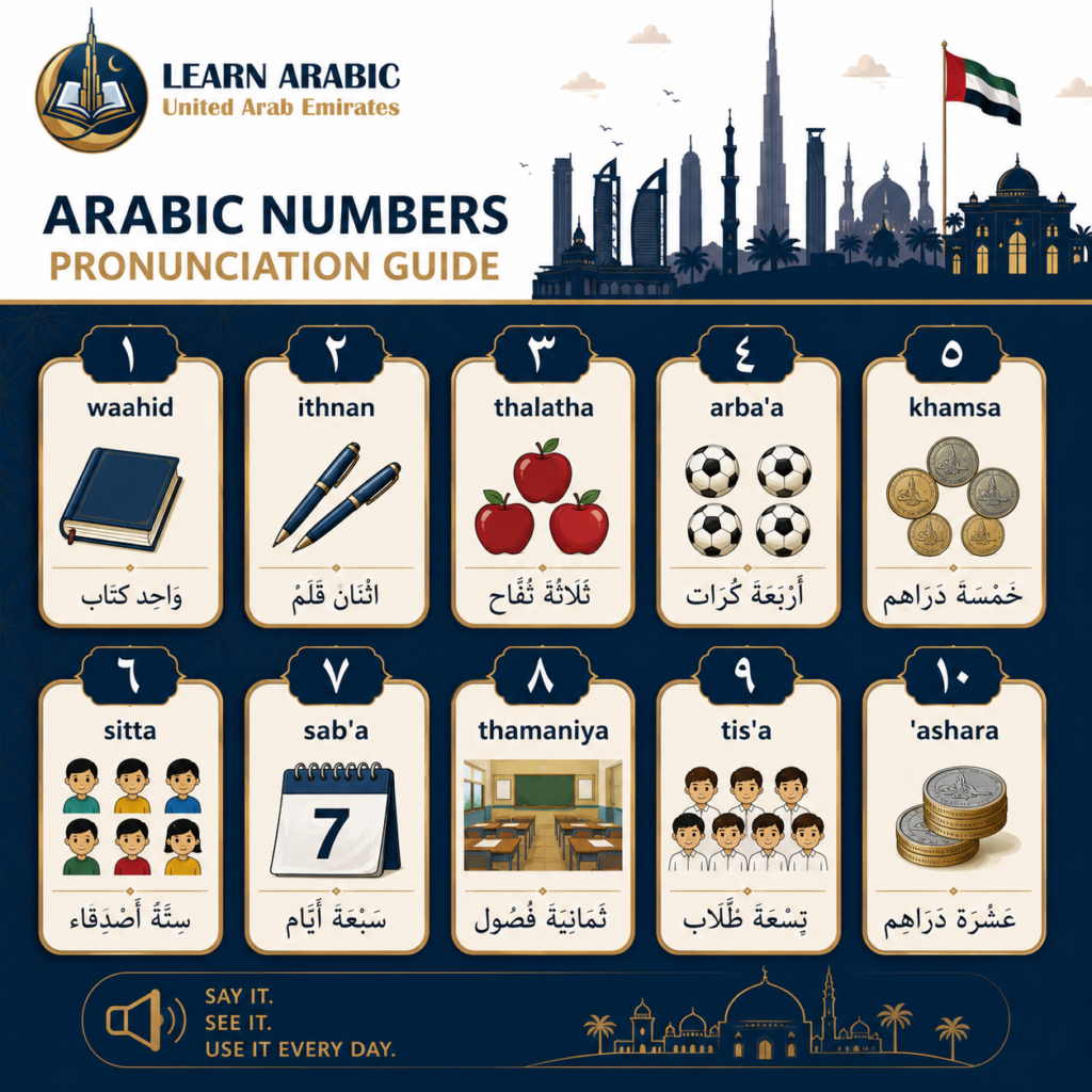 10 Steps to Learning Arabic Numbers for Kids in the UAE 2 image 286
