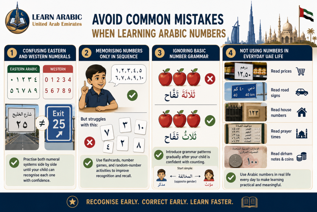 10 Steps to Learning Arabic Numbers for Kids in the UAE 12 image 287