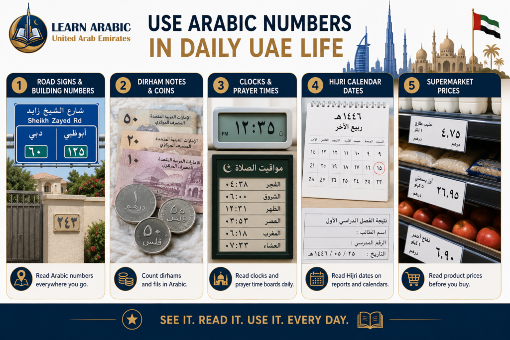 10 Steps to Learning Arabic Numbers for Kids in the UAE 9 image 289