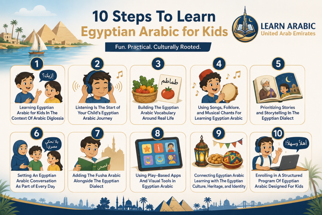 10 Steps To Learn Egyptian Arabic for Kids 1 image 302