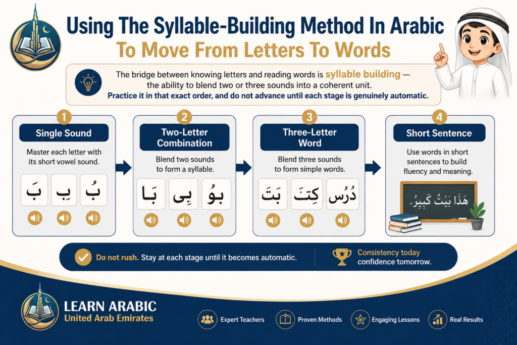How to Teach Kids Arabic in the UAE? 2 image 315