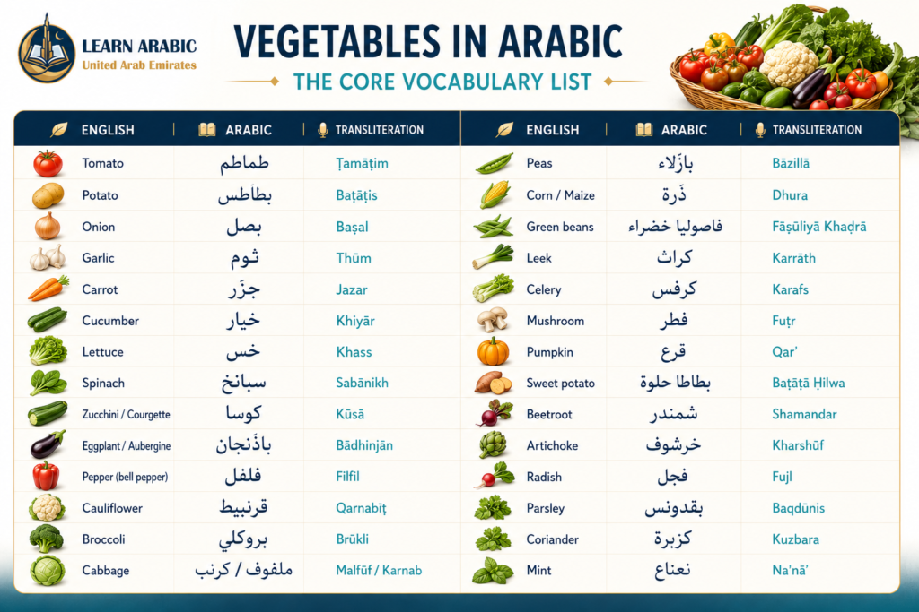 Vegetables in Arabic — The Complete Vocabulary Guide with Pronunciation 1 image 32
