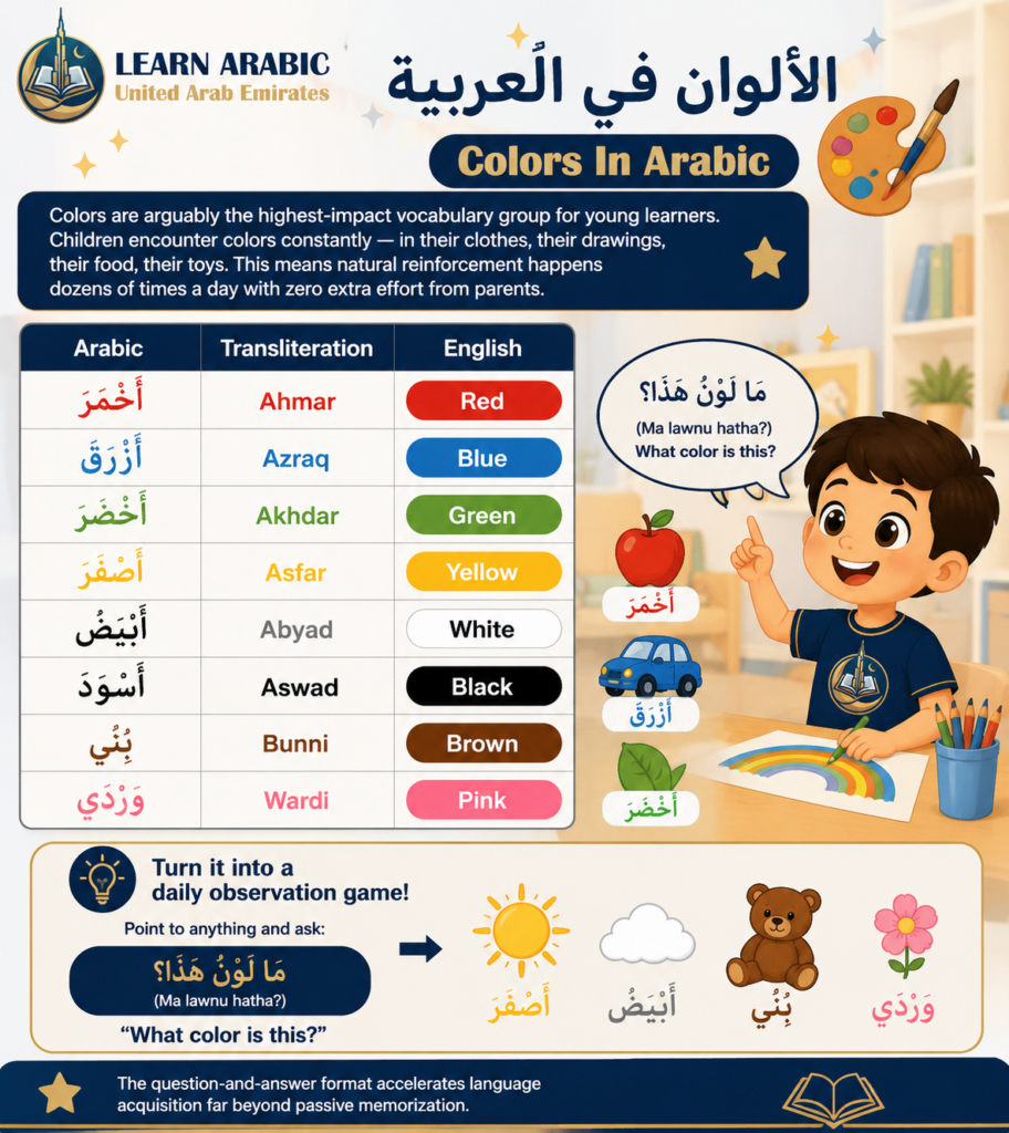 Essential Arabic Vocabulary for Kids 1 image 322
