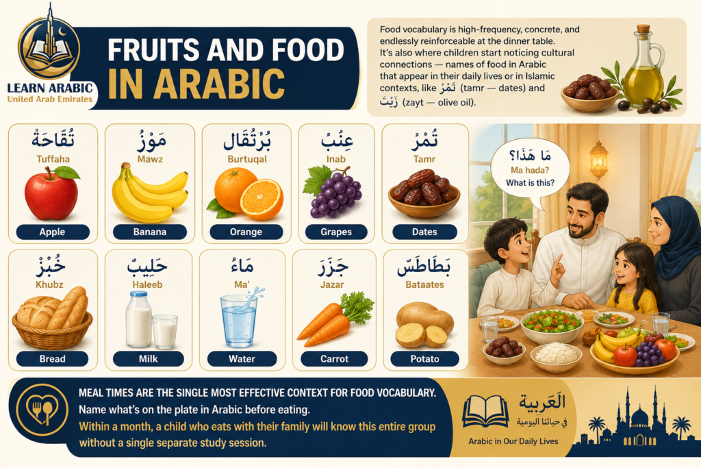 Essential Arabic Vocabulary for Kids 2 image 323