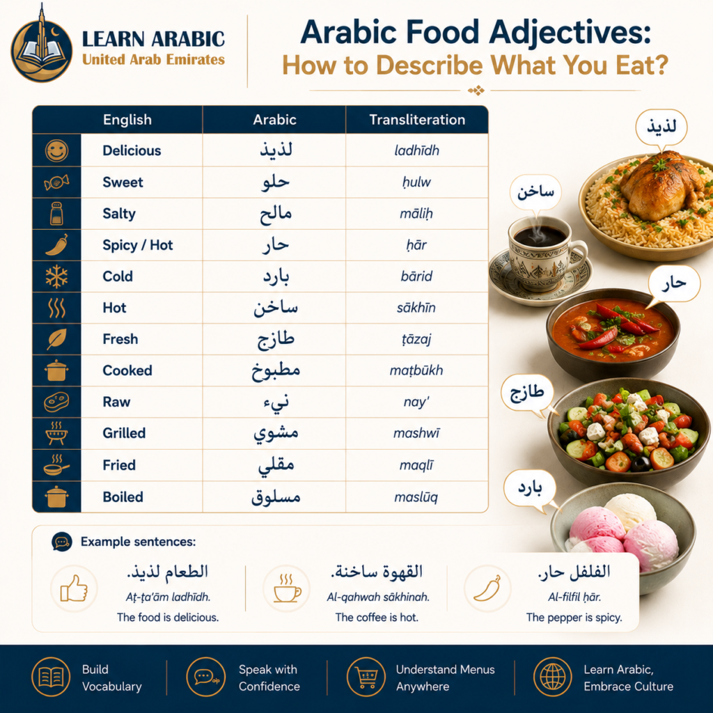 Food in Arabic Language: The Complete Vocabulary Guide with Pronunciation & Meaning 7 image 66