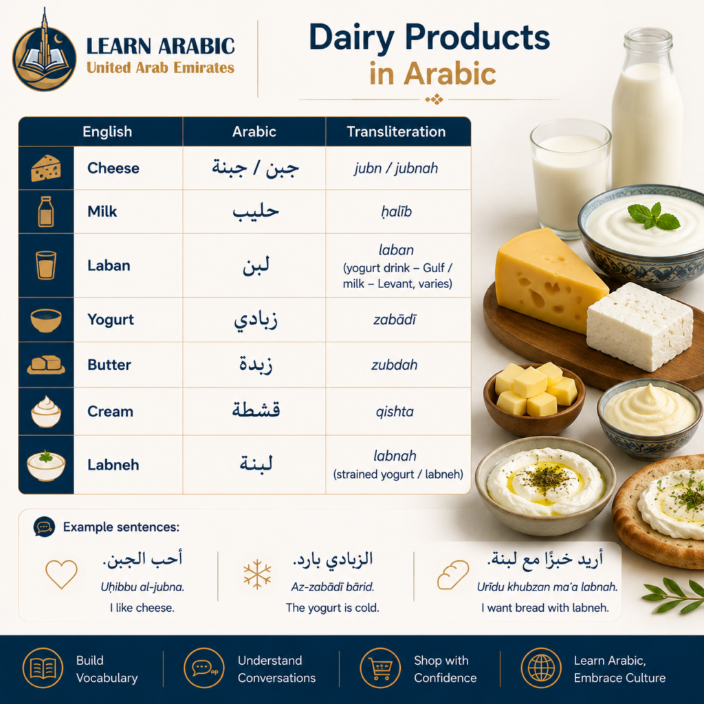 Food in Arabic Language: The Complete Vocabulary Guide with Pronunciation & Meaning 6 image 67